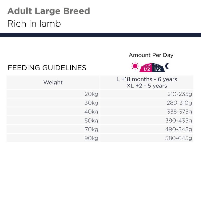 EUKANUBA Adult Large Grainfree Lam 12kg | Kornfritt Fôr