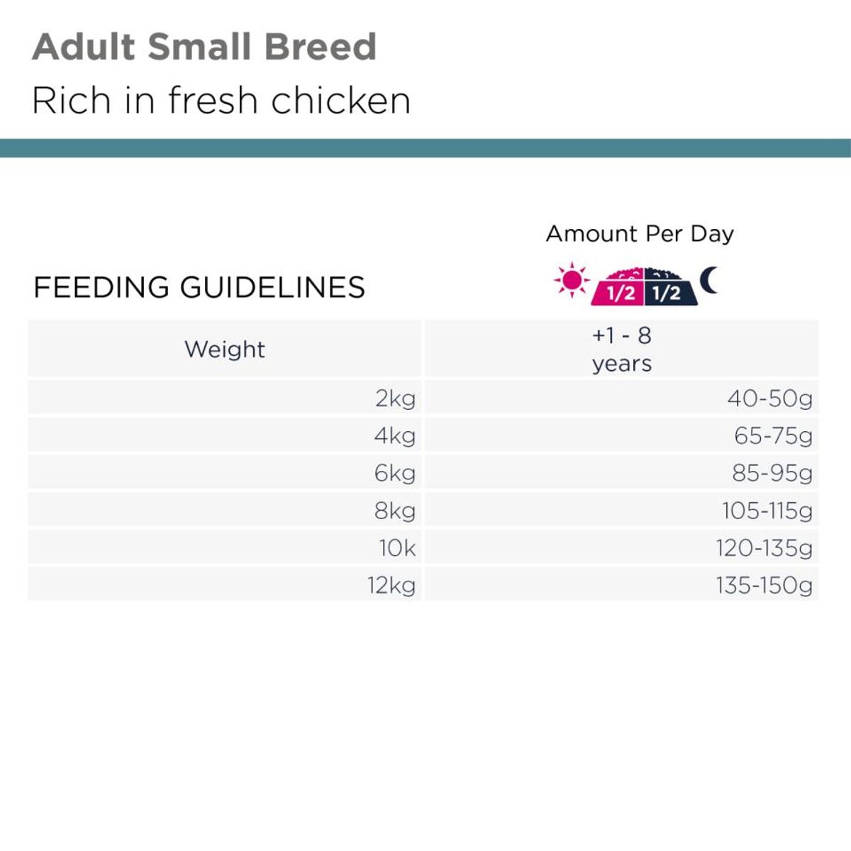 EUKANUBA Adult Small Breed m.Kylling ( 12 Kg )