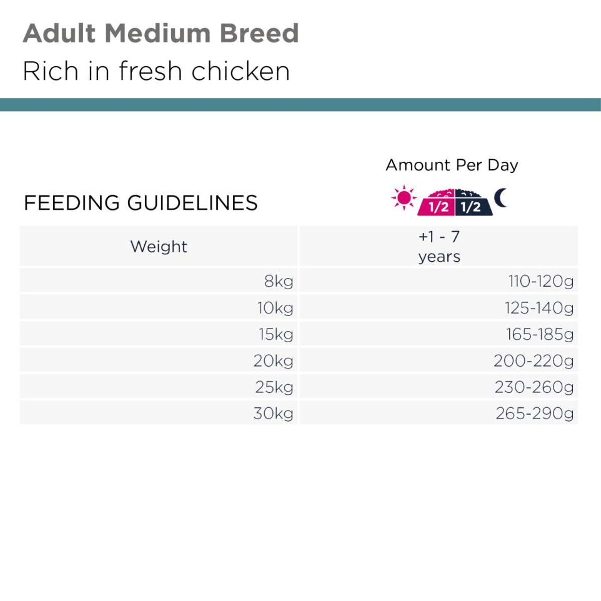EUKANUBA Adult Medium Breed Kylling 12kg | Fullfôr