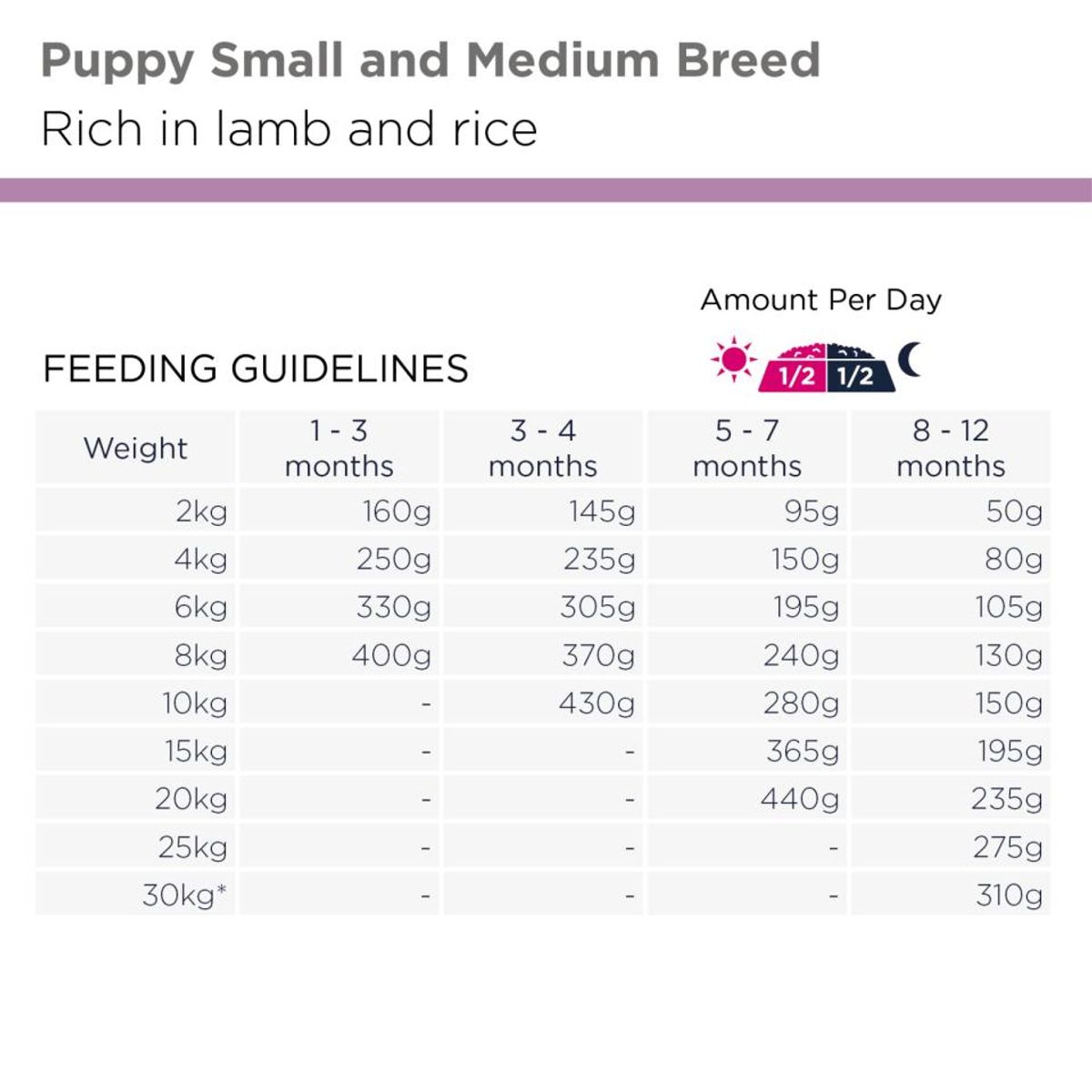 EUKANUBA Valp S/M Hund m. Lam & Ris  ( 12 kg )